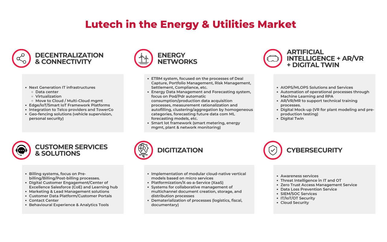 Schemi sito Lutech - Energy & Utilities
