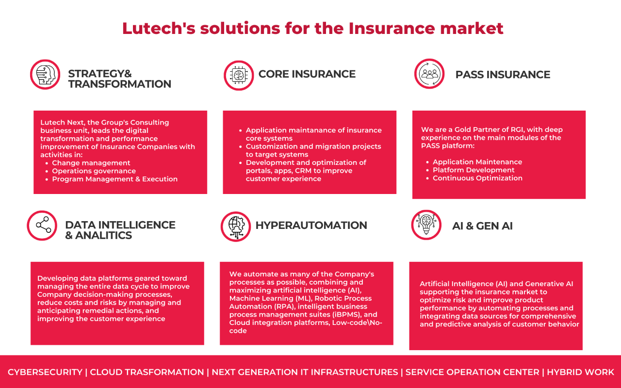 Insurance (1) (1)