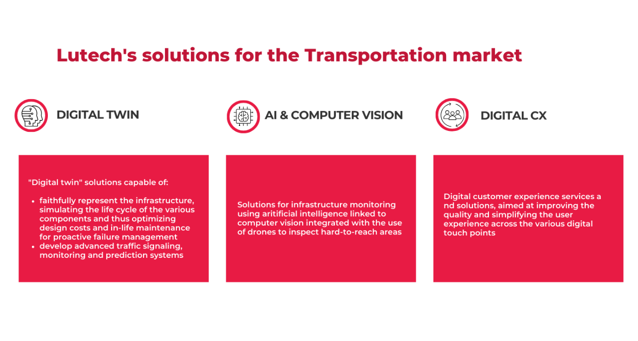 Lutech Transportation Infografica