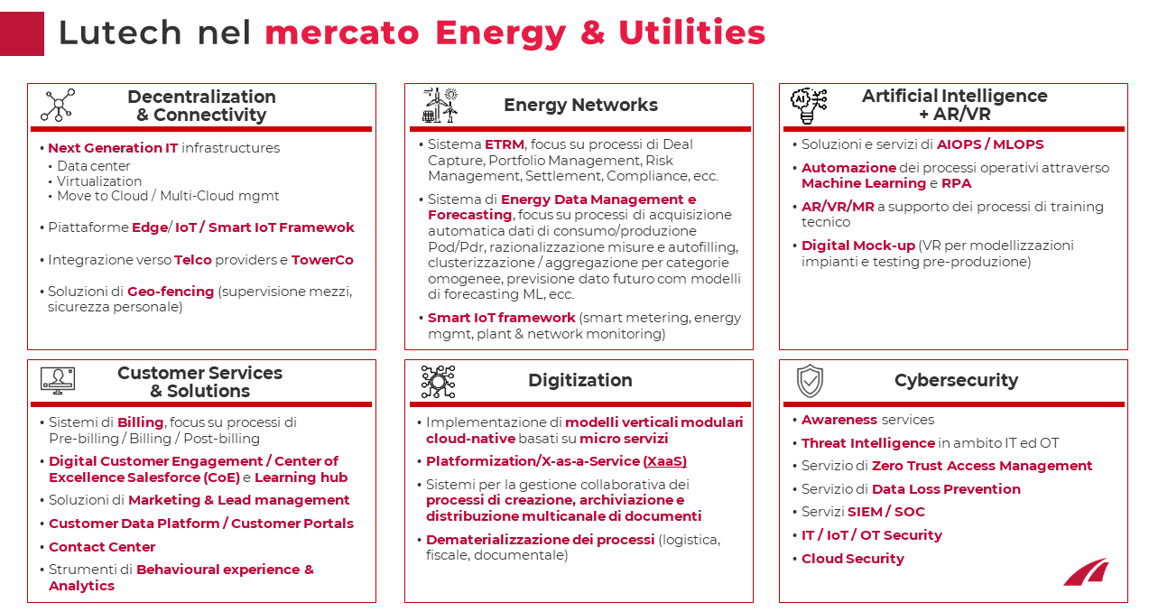 Energy & Utilities (2)