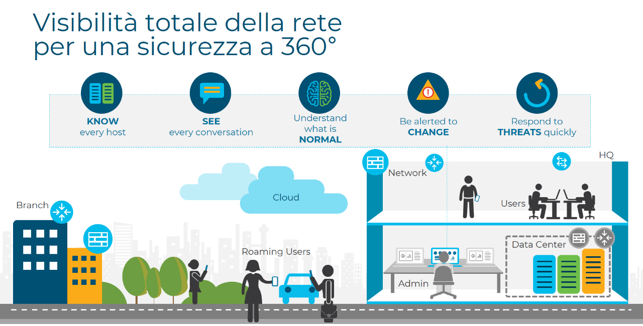 Cisco stealthwatch_Visibility end-to-end