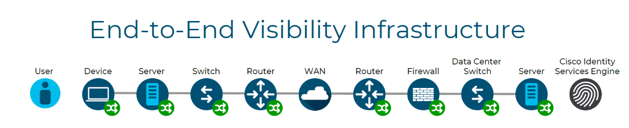 Cisco Stealthwatch utenti e host 1