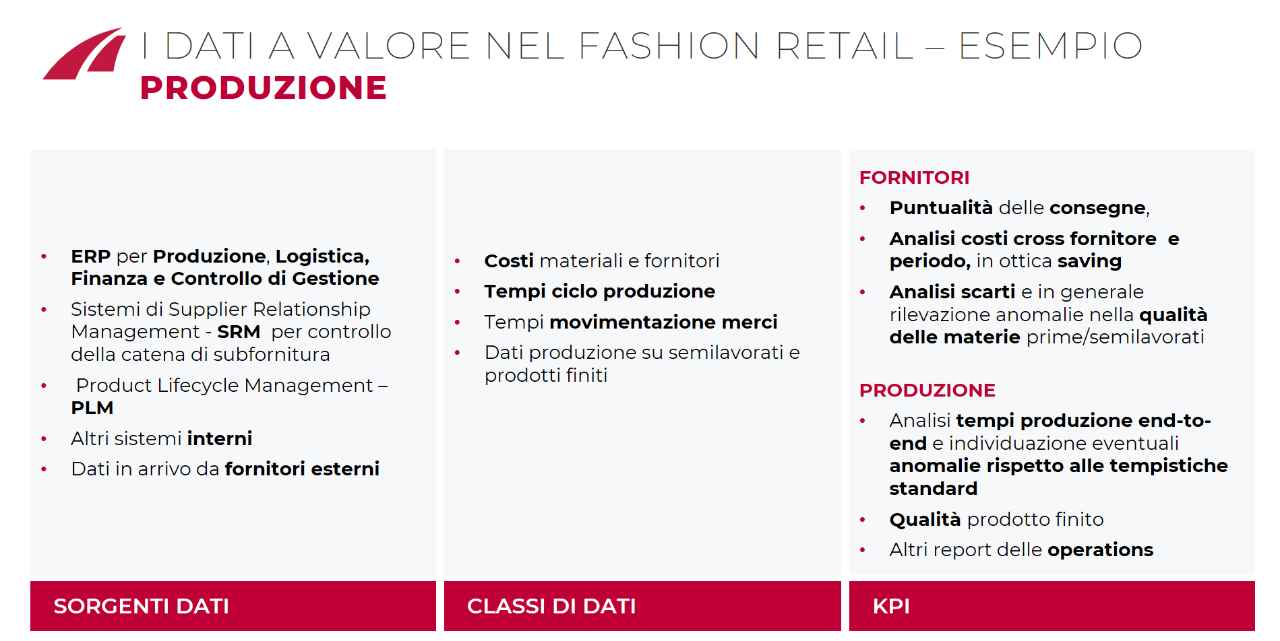 Big-data-fashion-retail-produzione