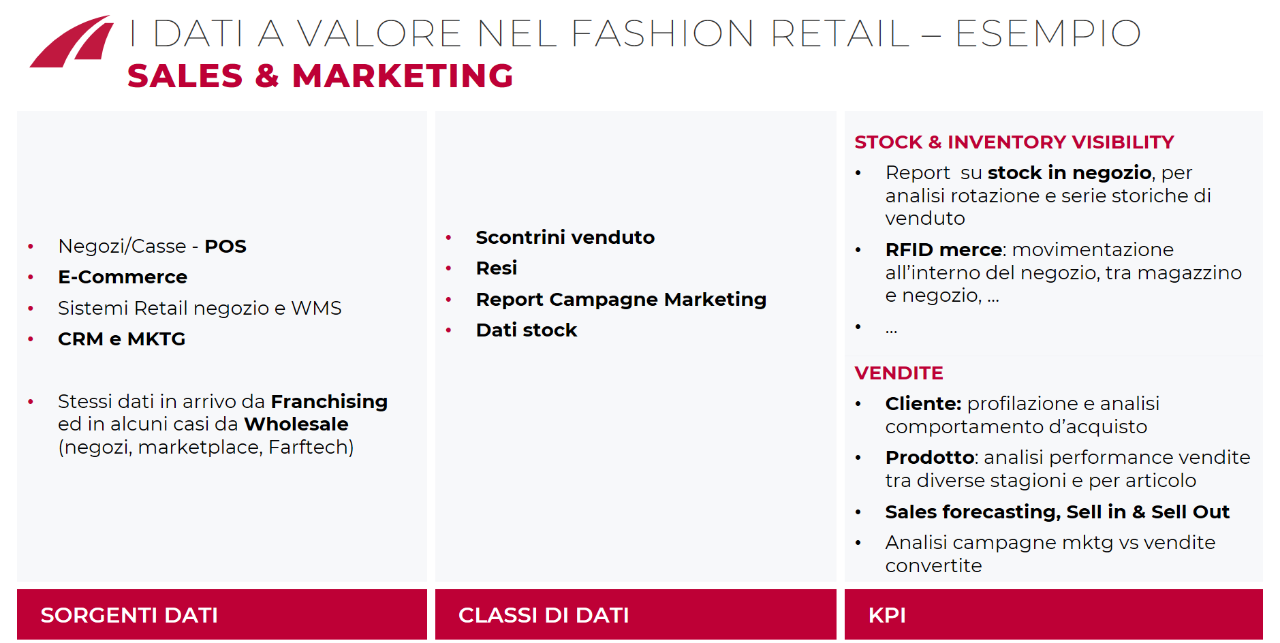 Big-data-fashion-retail-salesmarketing