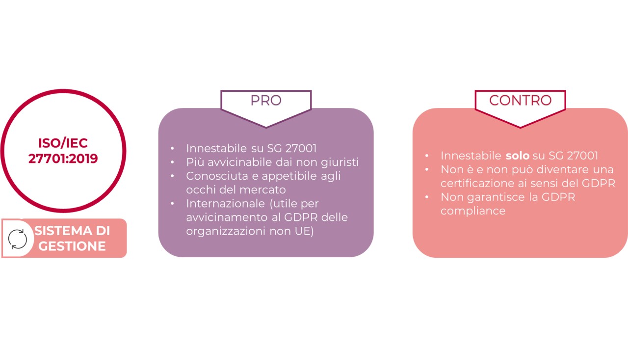 image1_cert privacy imprese