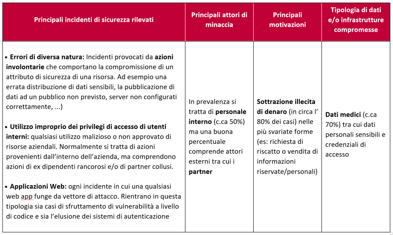 Healthcare Cyber Risk Matrix