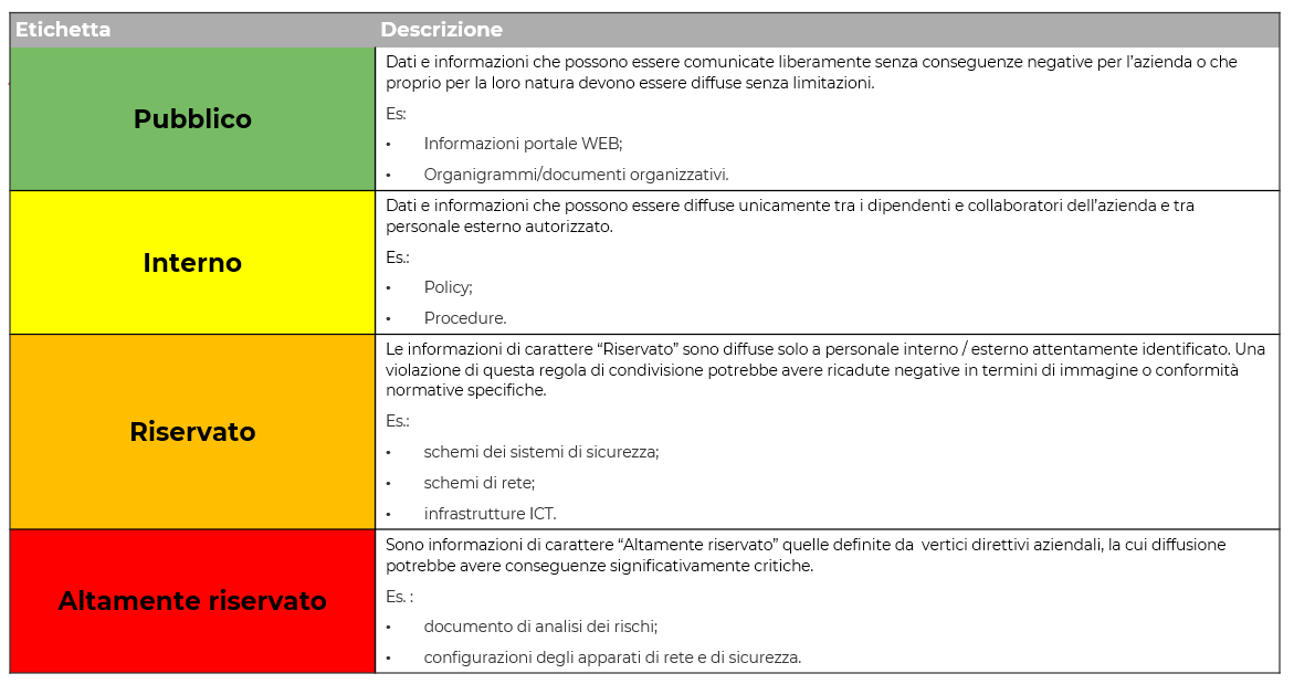 Data classification Tab3