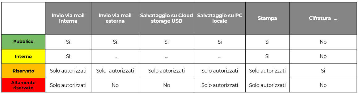 Data classification Tab7.1