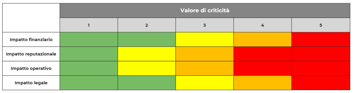 Data classification Tab7.2