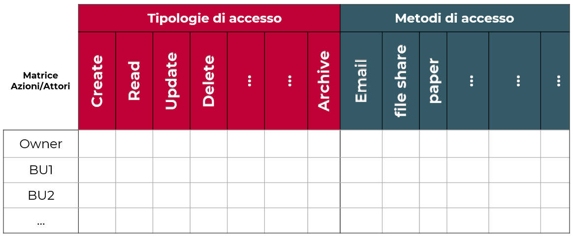 Data classification Tab2
