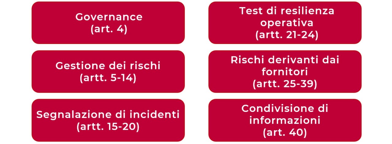 Progetto senza titolo