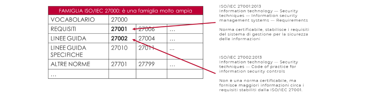 ISOIEC 27002 2