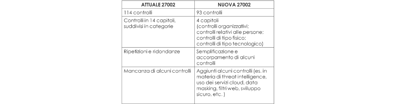 ISOIEC 27002 3