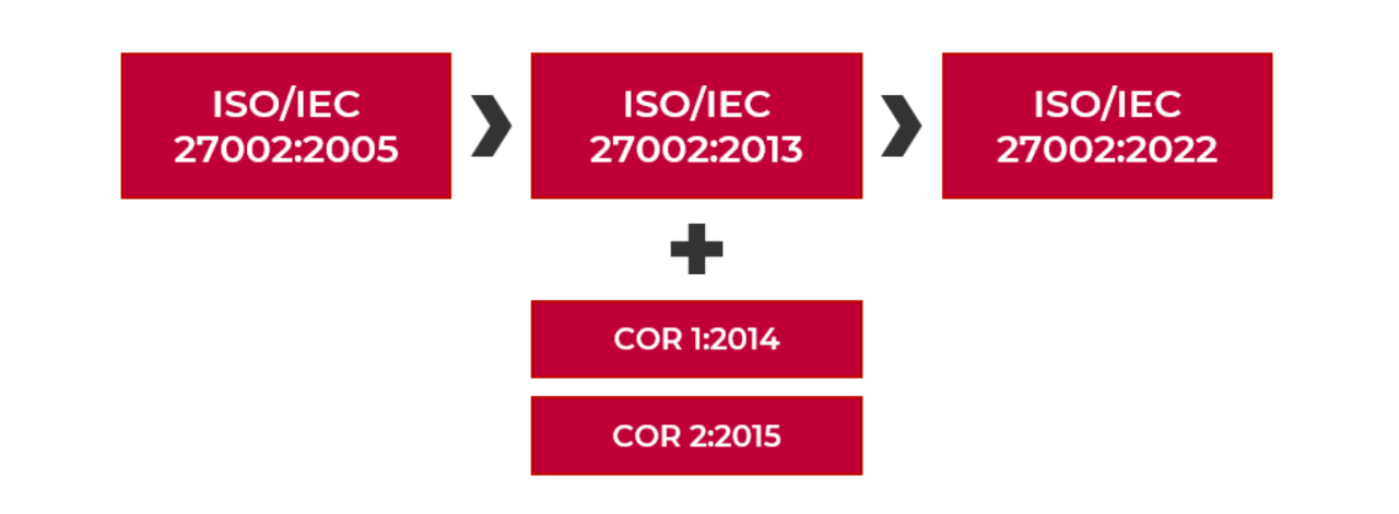 img ISOIEC 27002 2022