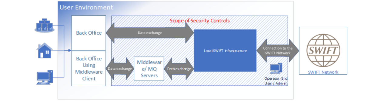 Swift schema 2 blu