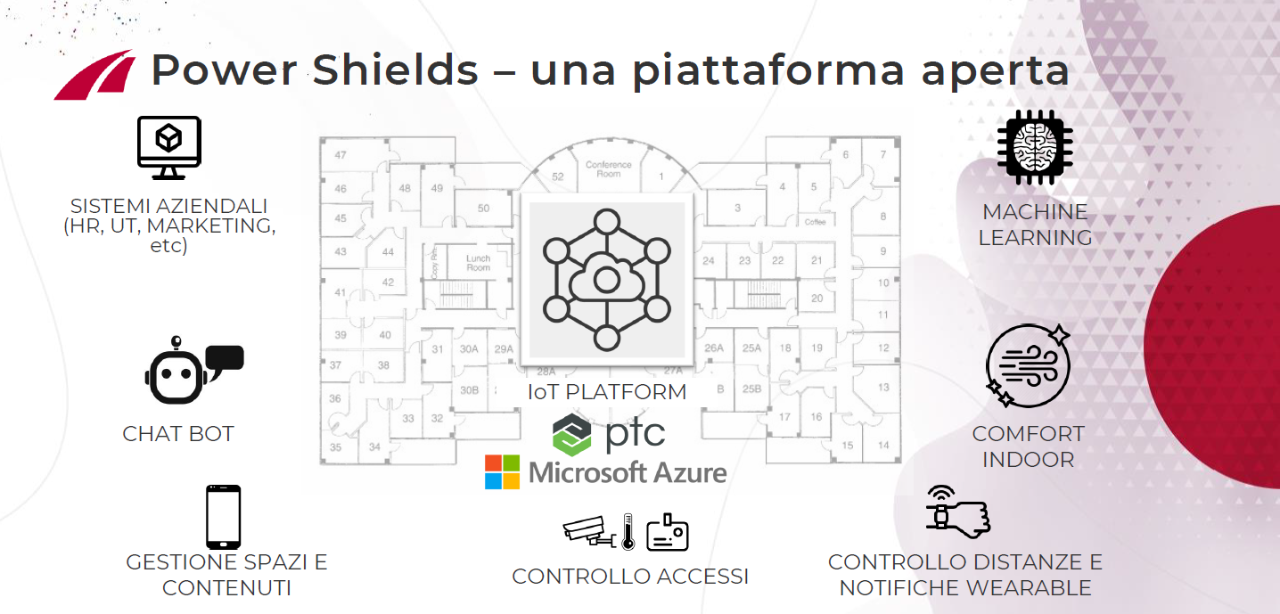 Una piattaforma aperta (1)