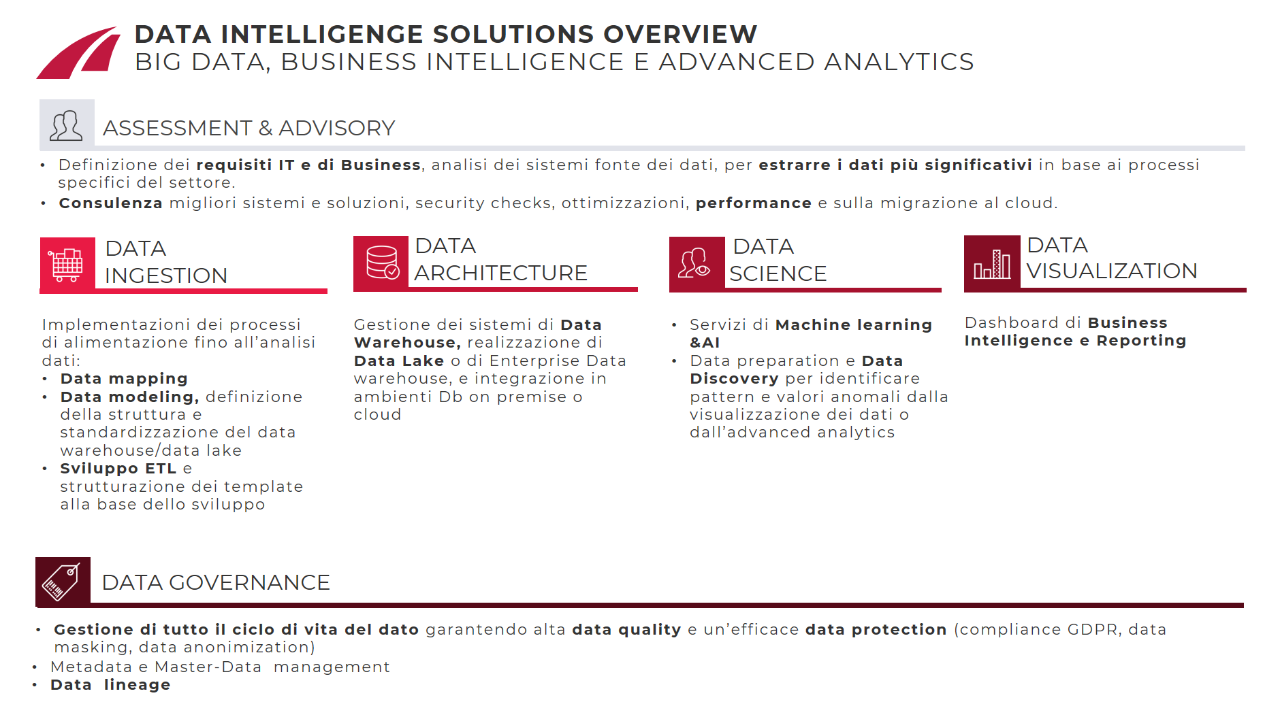 Big data Lutech_Data Intelligence Solutions Overview
