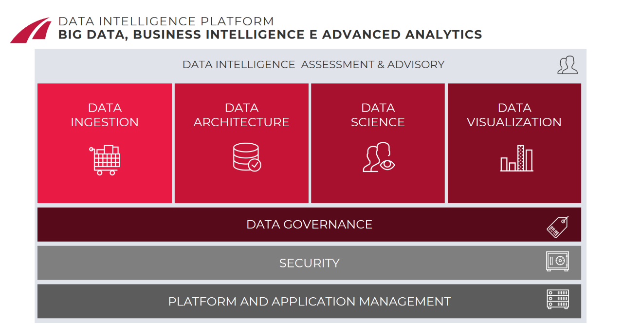 Big data Lutech_EndToEnd