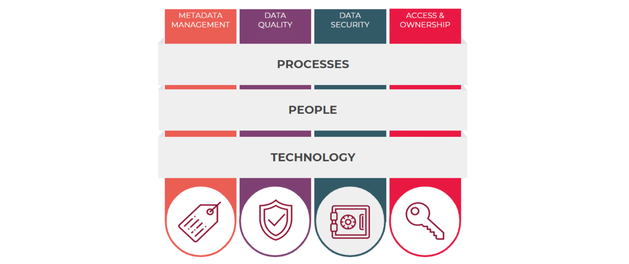 Grafico Lutech Data Governance (3)