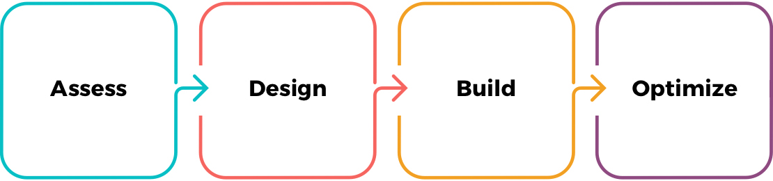 2_Image_schema