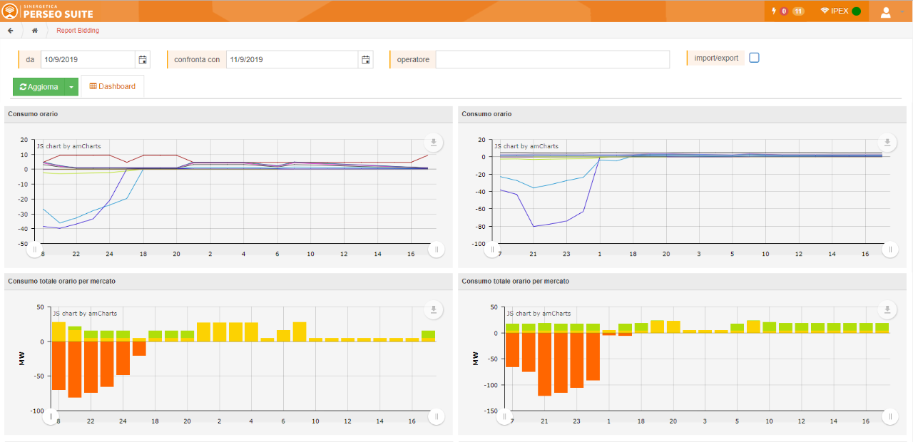 perseo_bidding_consumi_completa