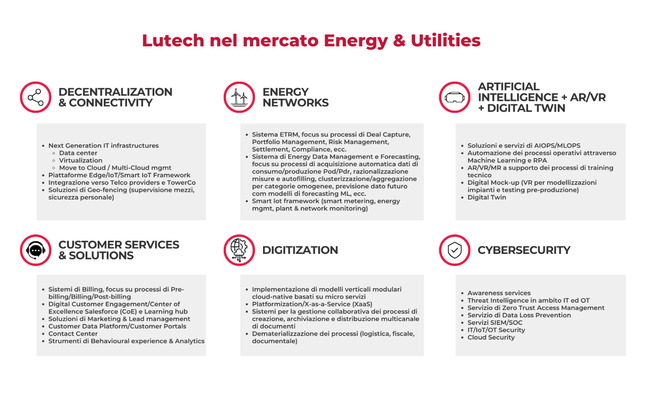 Energy & Utilities (2)