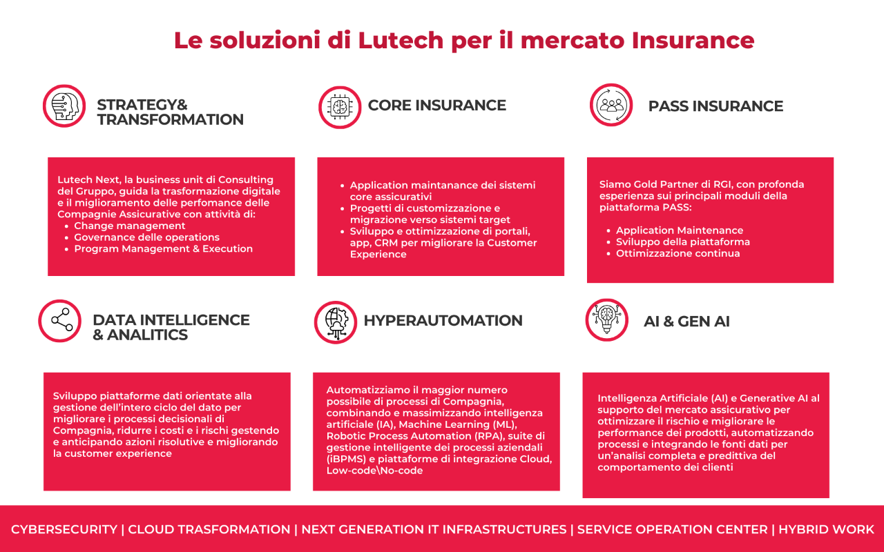 Insurance (1) (1)