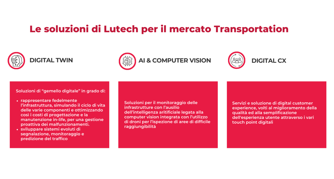 Lutech Transportation Infografica