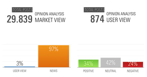 Opinion Analysus Market and User View